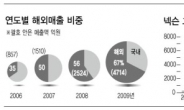 더세진 ‘던파’로 블리자드와 ‘맞짱’