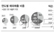 더세진 ‘던파’로 블리자드와 ‘맞짱’