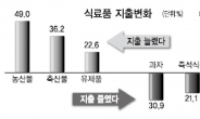 40대는 술자리 줄이고…20대는 커피 덜 마시고…마트 PB코너만 ‘북적 북적’