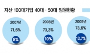 떠오르는 40대…밀려나는 60대