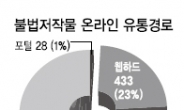 콘텐츠 불법유통 근절 길 열렸다