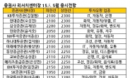 “2300 돌파” Vs “2000 붕괴”…5월증시 엇갈린 전망