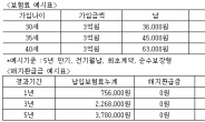 라이나생명! 사망 시 매월 300만원씩 10년간 지급!