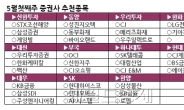 <주간추천주>싼 맛에…금융ㆍ내수株 유망