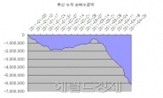 펀드는 지금 변신중…ITㆍ금융으로 주도주 넓힌다