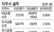 낙관론속 건설PF 부실 최대복병