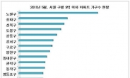 2년 거주요건 폐지 최대 수혜지 서울은 노원, 경기도는?