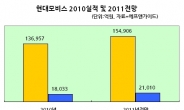 <줌인리더스> 돈버는 기계, 현대모비스