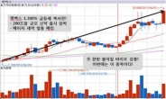 200조 신약시장의 절대강자! 극비 M&A이슈로 1,000%수익률 도전!