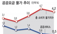 공공요금發 고물가 현실로