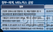 MB나서 재계 달래기…앙금해소는 글쎄