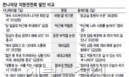 녹음기 틀어놨나…90%가 ‘앵무새’ 발언