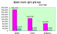 자동차株 후진 어디까지?