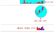 “실적 10배 폭증!” 100만원 1억 될 재료주 또 터진다!