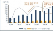 극비재료 노출되면 추격매수 조차 어려운 초대박 재료주!