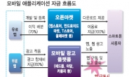 위치정보 불법 수집 방조…모바일 플랫폼인증제 논란