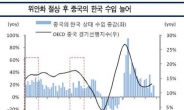 국내 자동차 기계 화장품 등 업종, 中위안화 절상 수혜 예상