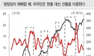 증시는 지금 아노미?