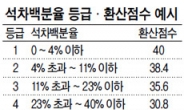 <1등급 프로젝트>특목고 준비생 내신 관리법