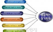 상가투자 성공하는법? 도면안에 다 숨어있다