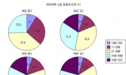 ‘학원에 밀려서…’ 타율학습에 무너지는 학교