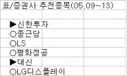 <증권사 주간추천주>유가 하락에 항공ㆍ여행, 실적개선株 ↑