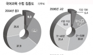 “학원에 밀려…” 교실이 무너진다