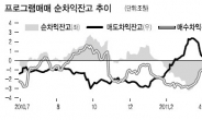 12일 옵션만기 주의보…증시 복병되나