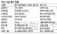 캐시카우라도…‘곁가지’ 쳐낸다