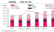 <줌인리더스클럽>현대중공업 조선+비조선의 고른 성장