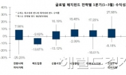 (머니스토리) 헤지펀드 투자도 분산이 핵심