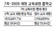 [2009 개정 교육과정 적용후 지금 학교는] 中1 英數수업 年최대 13시간 줄어