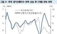 차트로 본 이상 징후…경기둔화 고개 드나