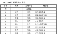 유한킴벌리 ‘2011년 모델학교숲’ 10곳 선정