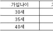 라이나생명! 사망 시 매월 300만원씩 10년간 지급!