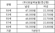 이순재가 추천하는 노인 필수 보험!