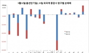 프로그램 폭탄, 미국계가 던졌다(?)