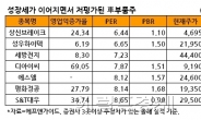 자동차부품, 저평가-고성장 매력株 아직 많다