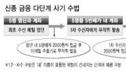 1만원 투자로 16억 번다고?…신종 금융 피라미드 판친다