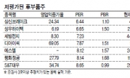 車부품주 저평가·고성장 매력 빛나네