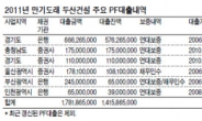 “손해볼 일 없지만 고수익은 글쎄…”