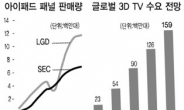 IT 고부가제품, 슈퍼사이클 본격화?