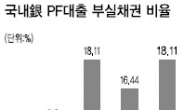 시중銀 하반기도 부실PF 덫 여전