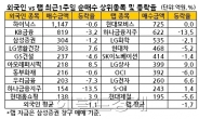 랩 vs 외인, 전면전 시작됐다