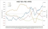 <홍길용 기자의 머니스토리> 만만한 시장 vs 무서운 시장