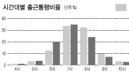 서울시민 평균출근시간 40분…청소년 10명중 2명 새벽 귀가