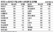 자문형 랩 vs 외국인