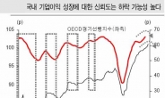 <Stock Today>시장의 갈등…낙관론 vs 비관론 팽팽