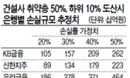 금융株 성장 ‘프리미엄’은 없다