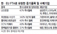 웅진케미칼·태웅, 한·EU FTA 수혜 크다